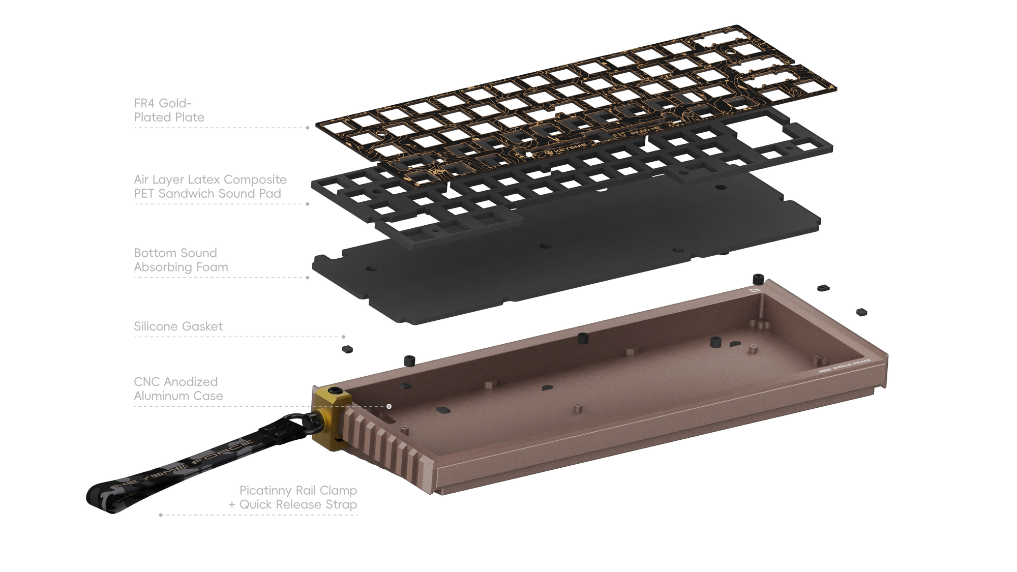 keysme-pic60-case-mod-structure.png__PID:649d299f-38a9-488a-8202-513575fa54e2