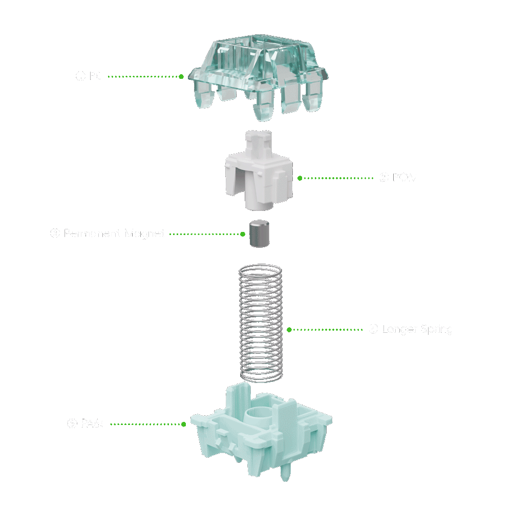 keysme-aim04-magnetic-jade-pro-switch.gif__PID:26376f23-9473-4ce9-a324-2576f6b47bd9