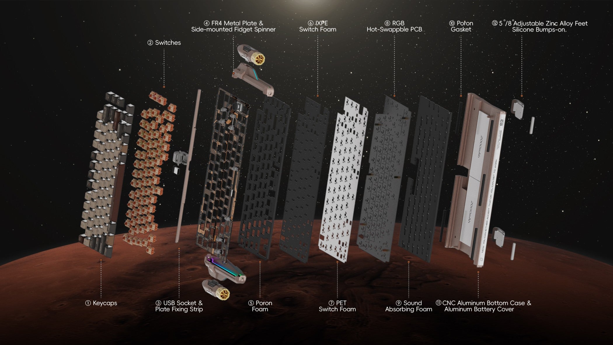 keysme-mars03-wireless-custom-mechanical-keyboard-structures.jpg__PID:840f3886-ec5b-41a8-8fa3-3c4a660860cf